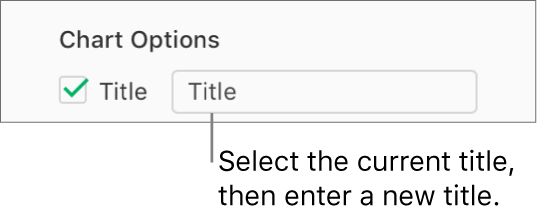 In the Chart Options section of the Format sidebar, the Title checkbox is selected. The text field to the right of the checkbox shows the placeholder chart title, “Title.”