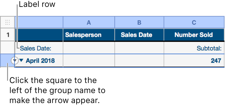 The summary row is selected in a categorized table and a down arrow appears on its border; the label row above the summary row shows the name of the category above the group name, and the name of a function, Subtotal, in the third column.