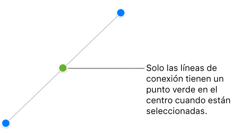 Hay una línea de conexión recta seleccionada. Aparecen tiradores de selección en cada extremo y un punto verde en el centro.