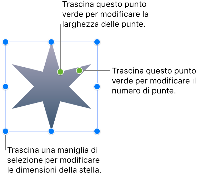È selezionato un oggetto a forma di stella; i due punti verdi indicano che puoi trascinarlo per modificare la larghezza e il numero delle punte.