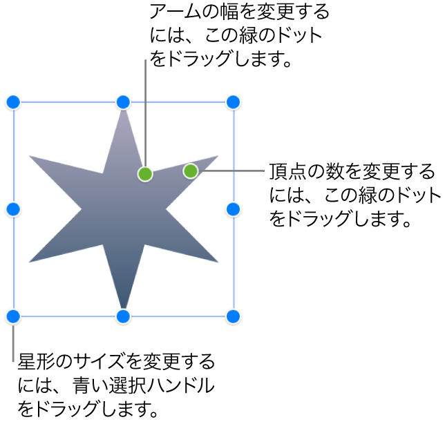 星形が選択されており、2つの緑色のドットがある。このドットをドラッグすると、アームの幅と頂点の数を変更できる。
