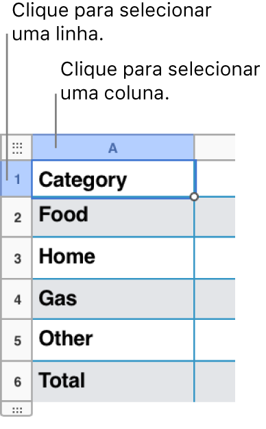 Uma linha de tabela selecionada com legendas para as seleções de linha e coluna.