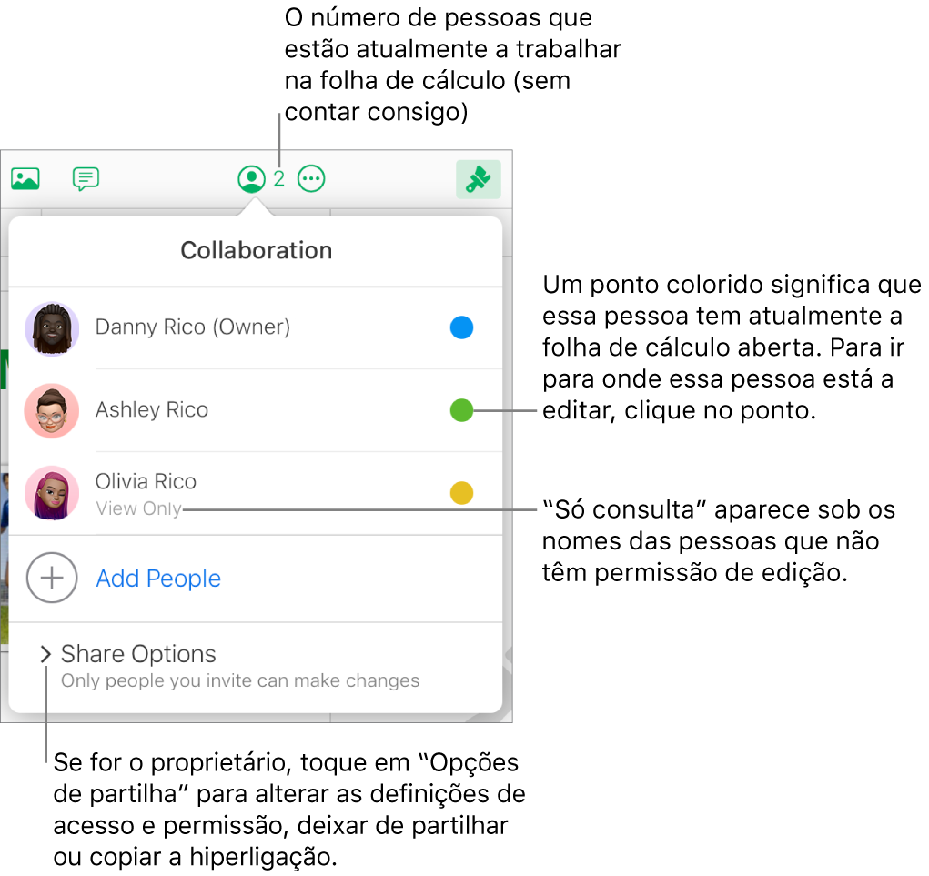 O menu Colaboração abre-se, com uma lista de três participantes (uma com os privilégios de acesso Só consulta), uma opção para Adicionar pessoas e uma secção Opções de partilha onde as pessoas proprietárias podem alterar o acesso e as permissões.