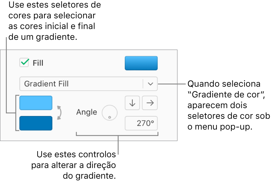 A opção Preenchimento em gradiente está assinalada no menu pop-up sob a opção assinalável Preenchimento. As duas paletas de cores são apresentadas sob o menu pop-up e os controlos de gradiente aparecem à direita.