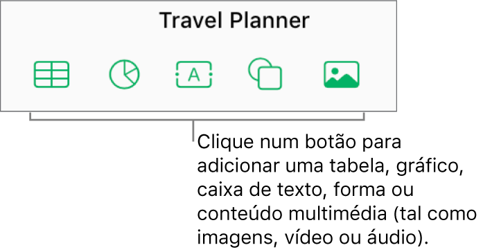 Os botões Tabela, Gráfico, Texto, Forma e Multimédia na barra de ferramentas.