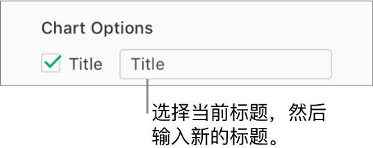 在“格式”边栏的“图表选项”部分中，“标题”复选框已选中。该复选框右侧的文本字段显示占位符图表标题“标题”。