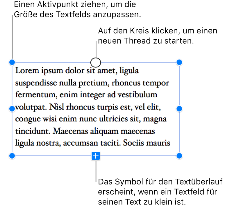 Ein Textfeld mit blauen Aktivpunkten um das Feld herum, um anzuzeigen, dass es ausgewählt ist. Unten ein Symbol für den Textüberlauf, das anzeigt, dass es umzubrechenden Text gibt, und ein Kreis oben, auf den du klicken kannst, um eine neue Verkettung zu starten.