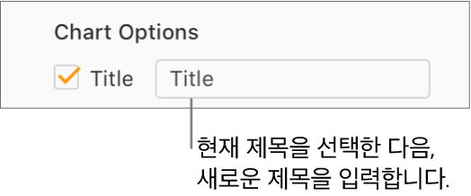 포맷 사이드바의 차트 옵션 섹션에서 제목 체크상자가 선택되어 있습니다. 체크상자의 오른쪽에 있는 텍스트 필드에 위치 지정자 차트 제목 ‘제목’이 표시되어 있습니다.