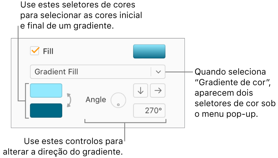 A opção Preenchimento em gradiente está assinalada no menu pop-up sob a opção assinalável Preenchimento. As duas paletas de cores são apresentadas sob o menu pop-up e os controlos de gradiente aparecem à direita.