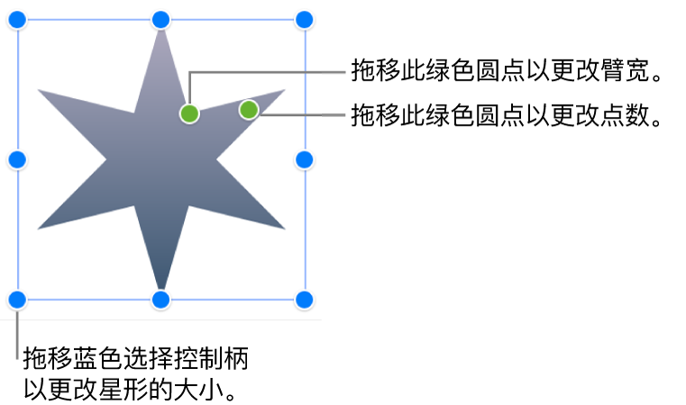 一个选中的星形，你可以拖动它的两个绿点，更改臂宽和点数。