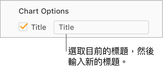 在「格式」側邊欄的「圖表選項」區域中，已選取「標題」註記框。註記框右側的文字欄位顯示了暫存區圖表標題：「標題」。