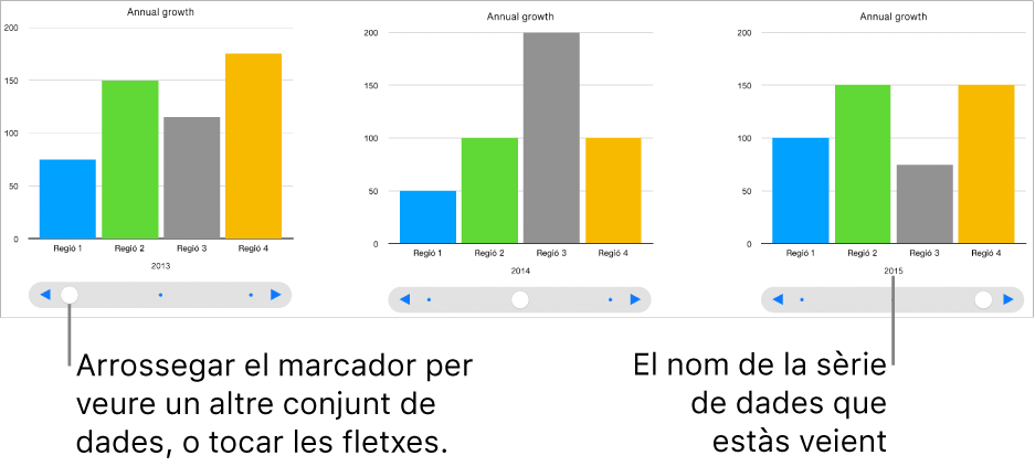 Tres etapes d’un gràfic interactiu, cada una de les quals mostra un conjunt de dades diferent.