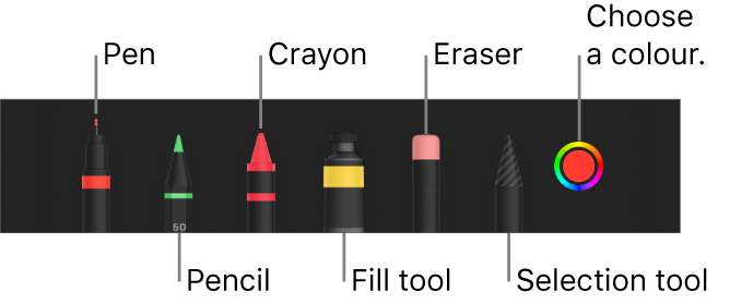 The drawing toolbar with a pen, pencil, crayon, fill tool, eraser, selection tool, and colour well showing the current colour.