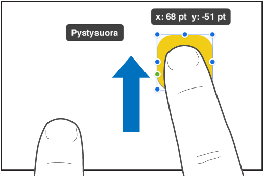 Yksi sormi valitsemassa objektia ja toinen sormi pyyhkäisemässä näytön yläosaa kohti.
