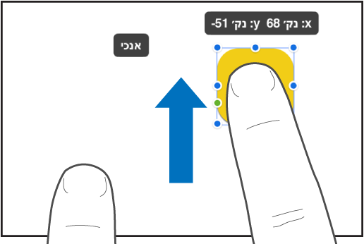 אצבע אחת בוחרת אובייקט ואצבע שנייה מחליקה לכיוון חלקו העליון של המסך.