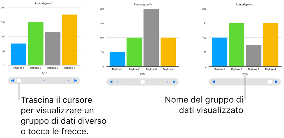Tre fasi di un grafico interattivo, ciascuna delle quali mostra una serie di dati diversi.