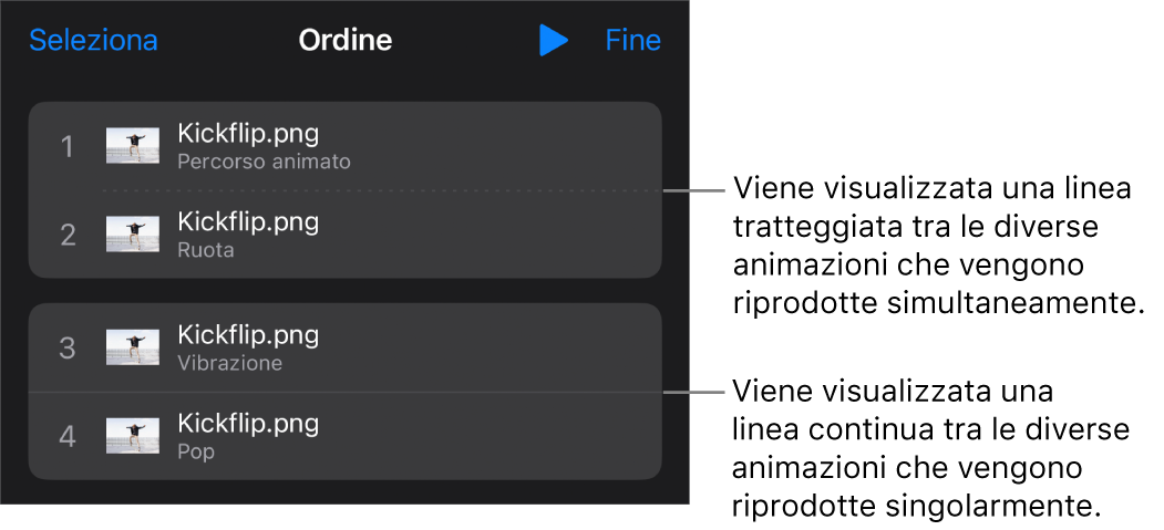 Il menu “Ordine animazioni” con una linea puntinata visibile tra le animazioni che vengono riprodotte simultaneamente e una linea continua tra le animazioni che vengono riprodotte separatamente.