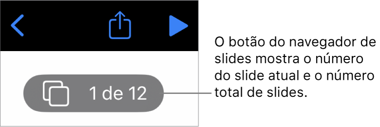 Botão do navegador de slides mostrando o número do slide atual e o número total de slides na apresentação.