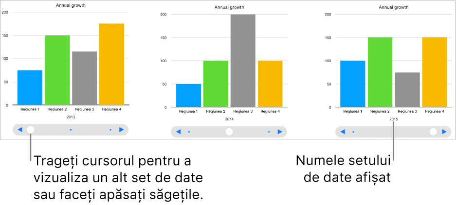 Trei etape ale unei diagrame interactive, fiecare afișând un set de date diferit.