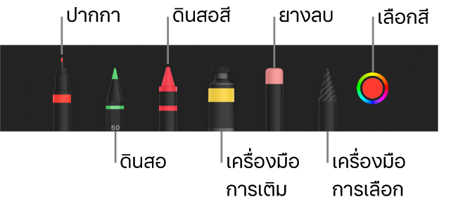 แถบเครื่องมือการวาดพร้อมปากกา ดินสอ ดินสอสี เครื่องมือเติม ยางลบ เครื่องมือการเลือก และช่องสีที่แสดงสีปัจจุบัน