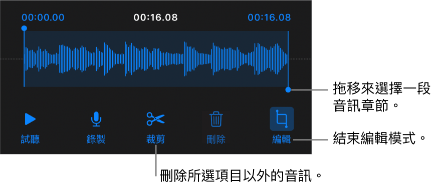 用於編輯已錄製音訊的控制項目。控點表示所選的錄製片段，下方是「試聽」、「錄製」、「裁剪」、「刪除」和「編輯模式」按鈕。