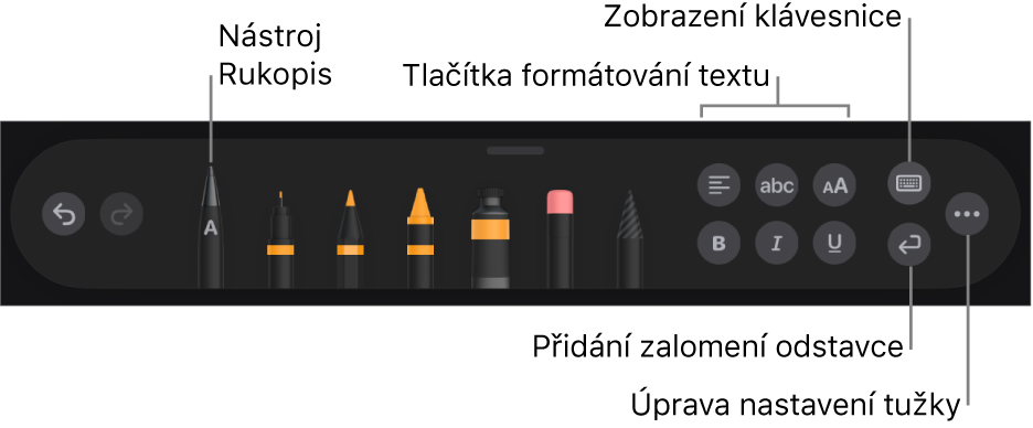 Panel s nástroji pro psaní a kreslení; nalevo je nástroj Rukopis. Napravo jsou vidět tlačítka pro formátování textu, zobrazení klávesnice, přidání zalomení odstavce a otevření nabídky Více.