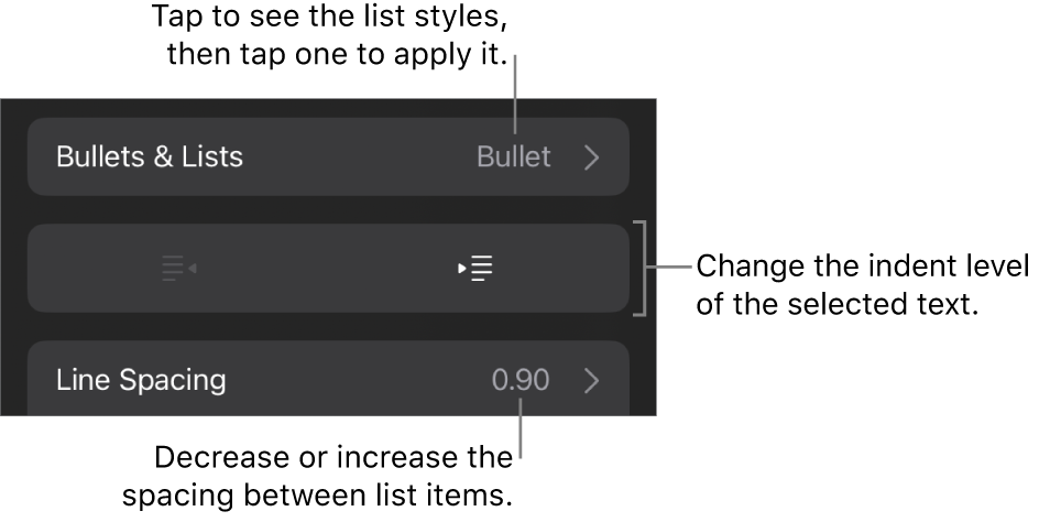 The Bullets & Lists section of the Format controls with callouts to Bullets & Lists, outdent and indent buttons, and line spacing controls.