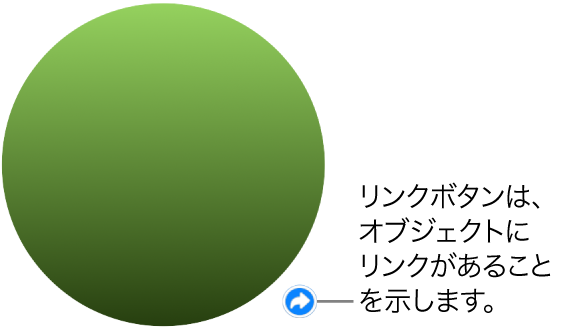 緑色の円。オブジェクトにリンクが設定されていることを示したリンクボタンがあります。