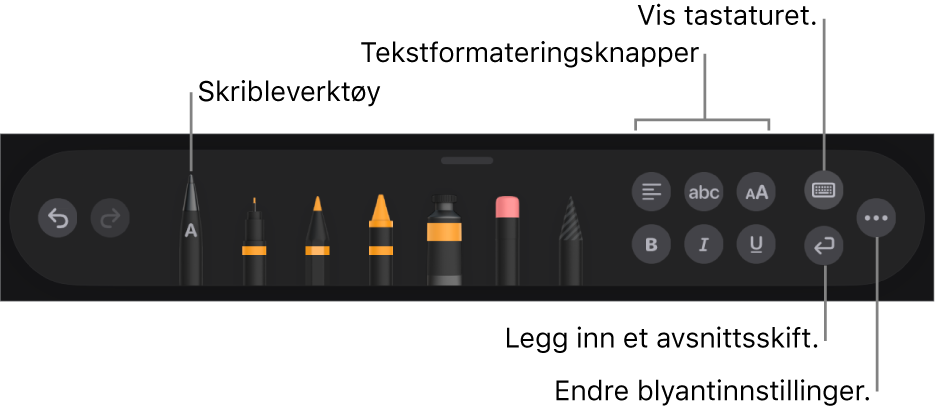 Skrive- og tegneverktøylinjen med Skrible-verktøyet til venstre. Til høyre er knapper for å formatere tekst, vise tastaturet, sette inn et avsnittsskift og åpne Mer-menyen.