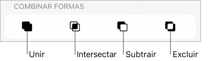 Os botões "Unir”, “Intersetar”, “Subtrair” e “Excluir”, por baixo de “Combinar formas”.