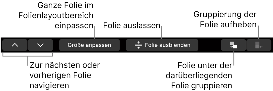 Die MacBook Pro-Touch Bar mit Steuerelementen zum Navigieren zur nächsten bzw. vorherigen Folie, Anpassen der Folie im Folienlayoutbereich, Überspringen einer Folie und Gruppieren von Folien bzw. zum Aufheben der Gruppierung.