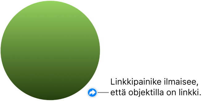 Vihreä ympyrä, jossa oleva linkkipainike kertoo, että objektissa on linkki.