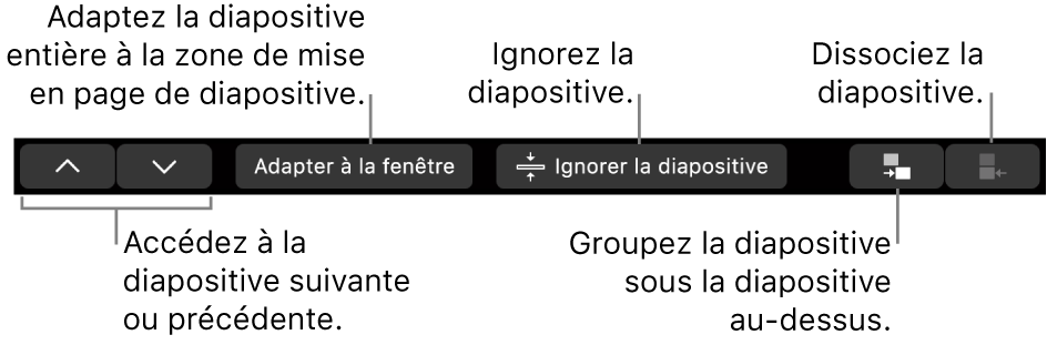 La Touch Bar du MacBook Pro avec les commandes pour passer à la diapositive suivante ou précédente, adapter la diapositive à la fenêtre, en ignorer une et en grouper ou en dissocier.