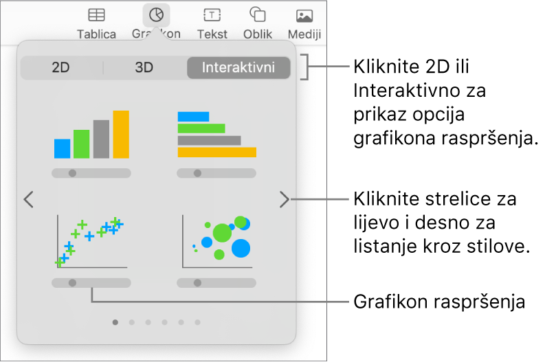 Slika s prikazom različitih vrsta grafikona koje možete dodati na svoj slajd, s balončićem za grafikon raspršenja.