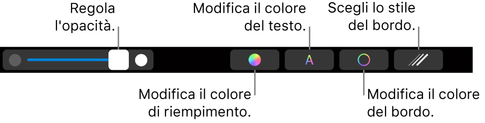 Touch Bar di MacBook Pro con i controlli per regolare l’opacità di una forma, modificare il colore di riempimento, modificare il colore del testo, modificare il colore del bordo e scegliere lo stile del bordo.