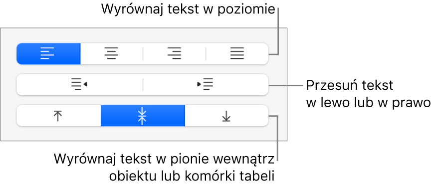 Sekcja Wyrównanie na pasku bocznym Format z opisami wskazującymi przyciski wyrównywania tekstu.
