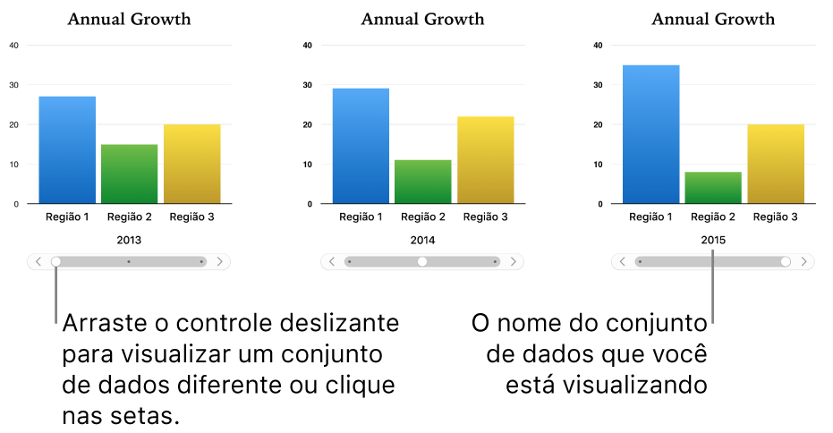 Três estágios de um gráfico interativo, cada um mostrando um conjunto de dados diferente.