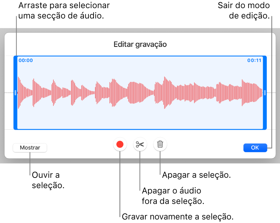 Controlos para editar áudio gravado. Os puxadores indicam a secção selecionada da gravação e os botões “Pré-visualizar”, “Gravar”, “Encurtar”, “Apagar” e “Modo de edição” estão por baixo.