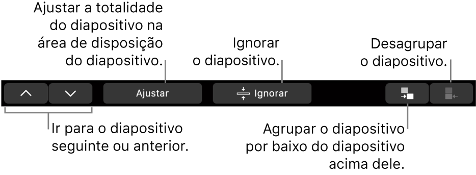 A Touch Bar do MacBook Pro com controlos para navegar para o diapositivo seguinte ou anterior, ajustar o diapositivo na área de disposição do diapositivo, ignorar um diapositivo e agrupar ou desagrupar um diapositivo.