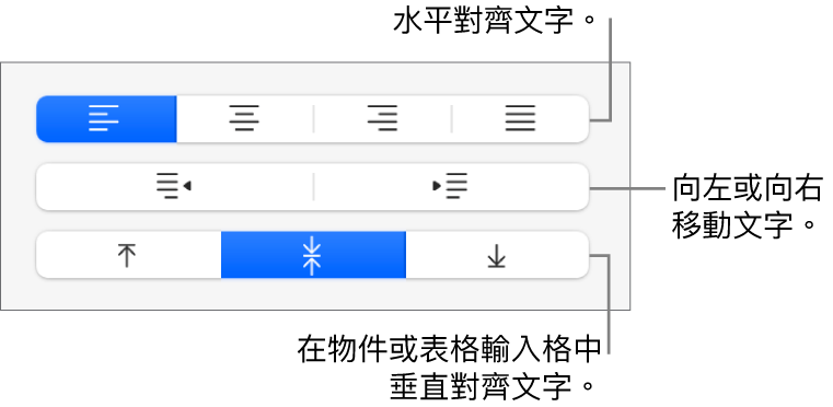 「格式」按鈕的「對齊方式」部份，説明文字指向文字對齊方式按鈕。