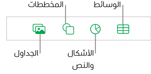 عناصر التحكم لإضافة كائن، مع الأزرار في الجزء العلوي لاختيار الجداول، والمخططات، والأشكال (بما في ذلك الخطوط، ومربعات النص) والوسائط.