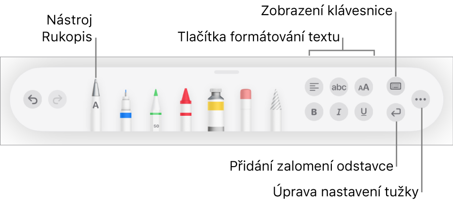 Panel s nástroji pro psaní a kreslení; nalevo je nástroj Rukopis. Napravo jsou vidět tlačítka pro formátování textu, zobrazení klávesnice, přidání zalomení odstavce a otevření nabídky Více.