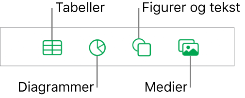 Betjeningsmulighederne til tilføjelse af et objekt med knapper øverst til valg af tabeller, diagrammer, figurer (herunder streger og tekstfelter) og medier.