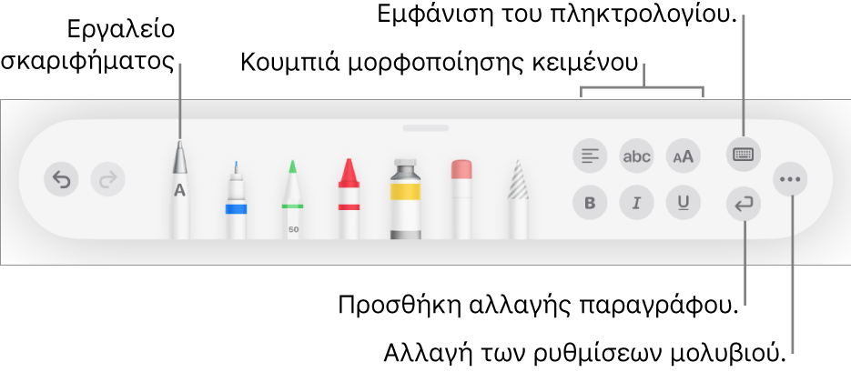 Η γραμμή εργαλείων γραφής και σχεδίασης με το εργαλείο Σκαριφήματος στα αριστερά. Στα δεξιά, βρίσκονται κουμπιά για μορφοποίηση κειμένου, εμφάνιση του πληκτρολογίου, προσθήκη αλλαγής παραγράφου και άνοιγμα του μενού «Περισσότερα».