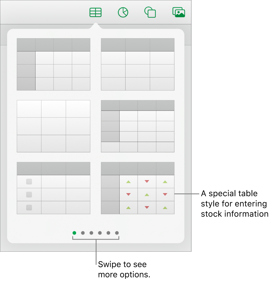 The table popover showing thumbnails of table styles, with a special style for entering stock information in the bottom-right corner. Six dots at the bottom indicate you can swipe to see more styles.