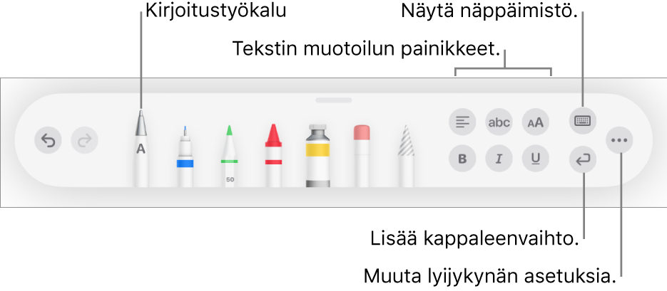 Kirjoitus- ja piirustustyökalupalkki, jossa vasemmalla on Kirjoitus-työkalu. Oikealla ovat painikkeet tekstin muotoilua, näppäimistön näyttämistä, kappaleenvaihdon lisäämistä ja Lisää-valikon avaamista varten.