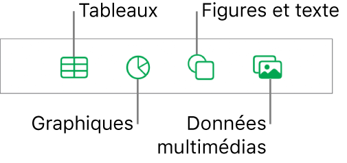 Commandes pour l’ajout d’un objet, avec des boutons en haut permettant de sélectionner des tableaux, des graphiques, des figures (notamment des lignes et zones de texte) et du contenu multimédia.