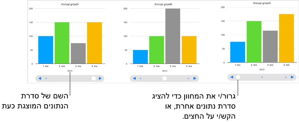 תרשים אינטראקטיבי, המציג מערכי נתונים שונים ככל שהינך גורר/ת את המחוון.