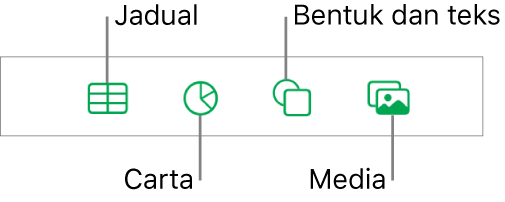 Kawalan untuk menambah objek, dengan butang di bahagian atas untuk memilih jadual, carta, bentuk (termasuk garis dan kotak teks) serta media.