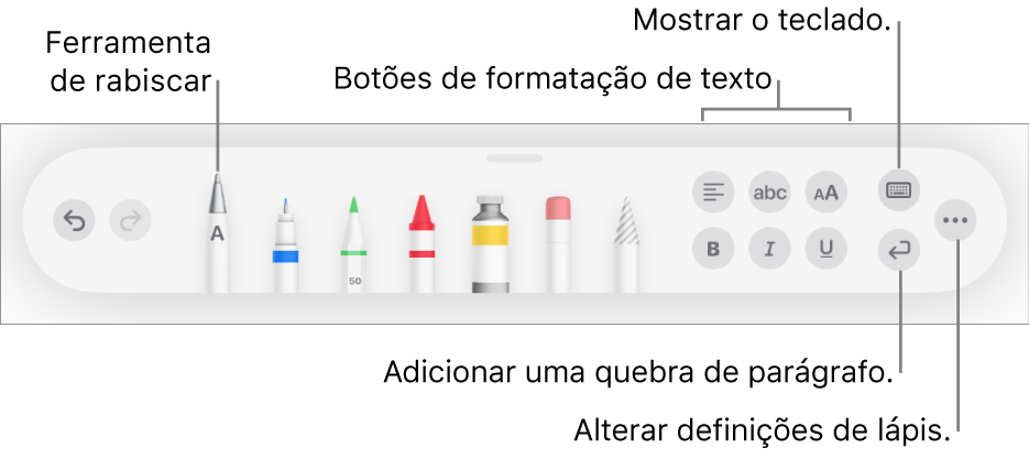 A barra de ferramentas de escrita e desenho com a ferramenta Rabiscar à esquerda. À direita encontram-se os botões para formatar texto, mostrar o teclado, adicionar uma quebra de parágrafo e abrir o menu "Mais”.